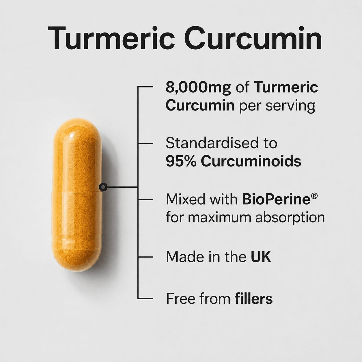 Turmeric Curcumin 95% Standardised Extract | 8,000mg + Black Pepper