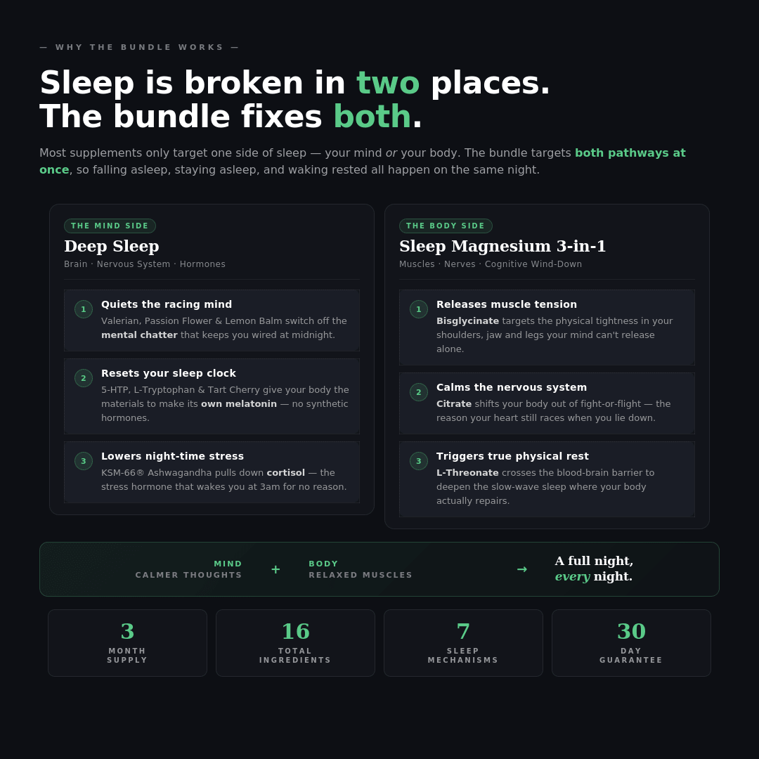 DEEP SLEEP / SLEEP MAGNESIUM Bundle