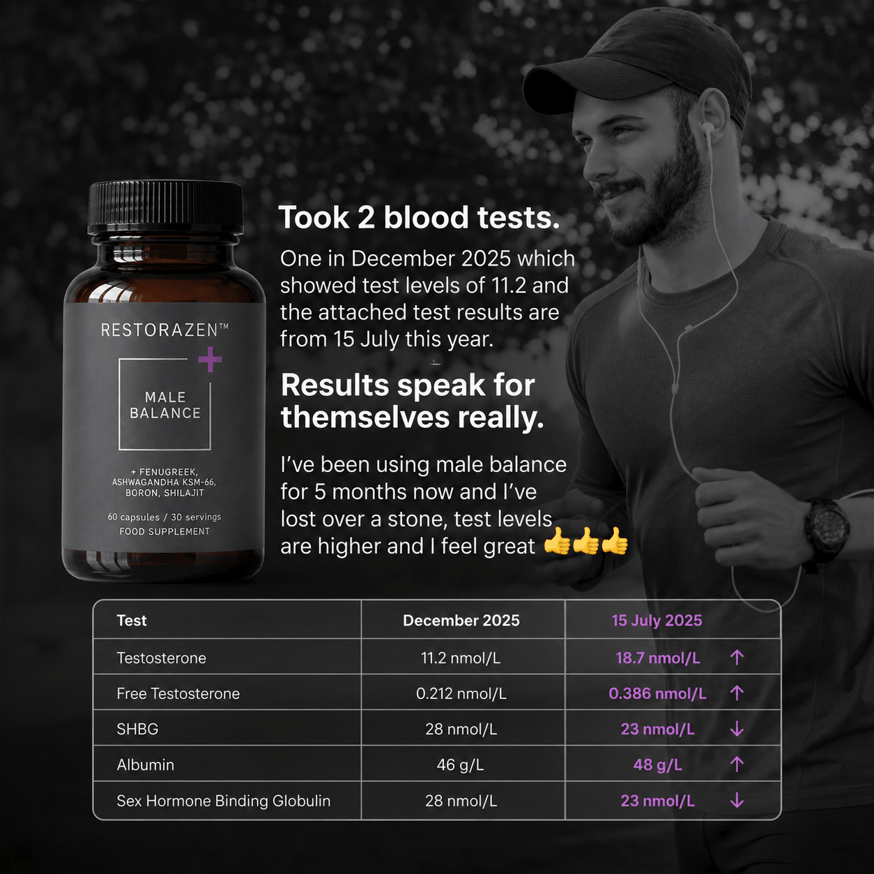 MALE BALANCE | Natural Testosterone Support